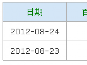 8.22百度出新算法是否是另一场暴风雨的前兆