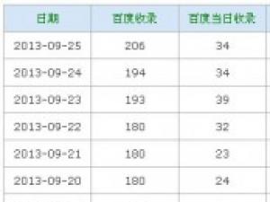 网站被降权的原因及对策分析