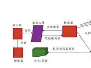 百度新规则，教你如何做好网站SEO