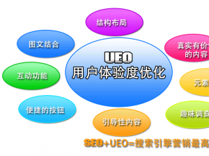 南宁网站建设与你一起探讨网站用户体验度