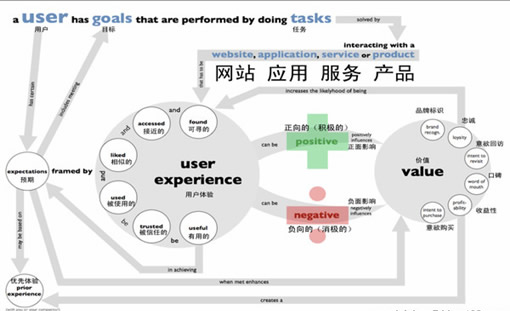 网站的定位和栏目策划是做网站前的关键环节