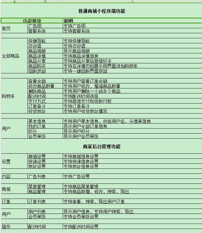 在南宁开发一个商城小程序多少钱