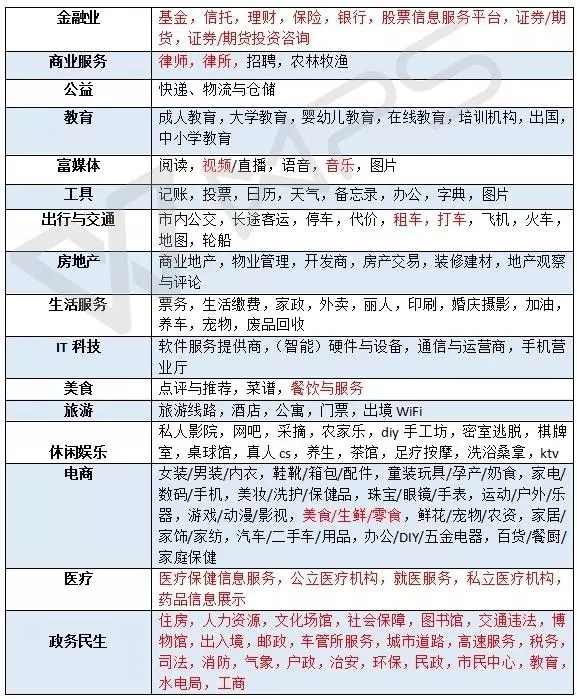 小程序审核必须要防的10个大坑!