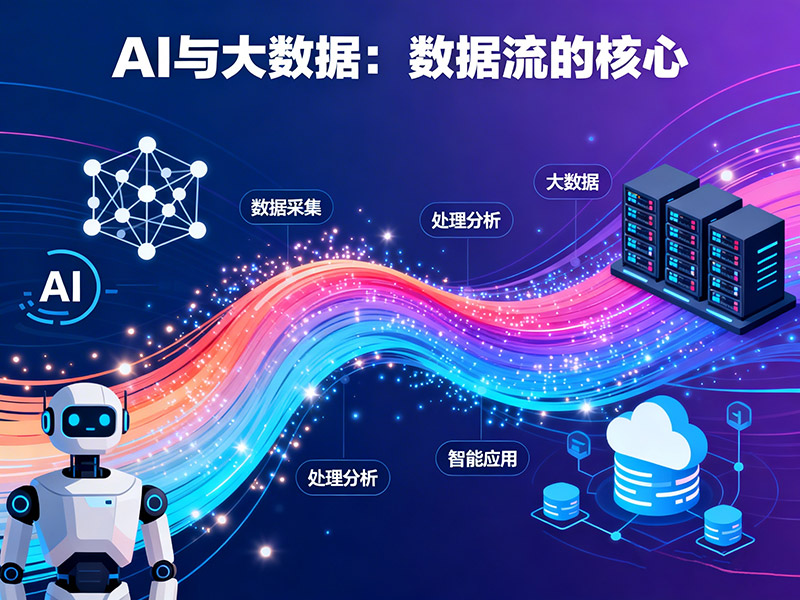 AI对网站开发者的影响